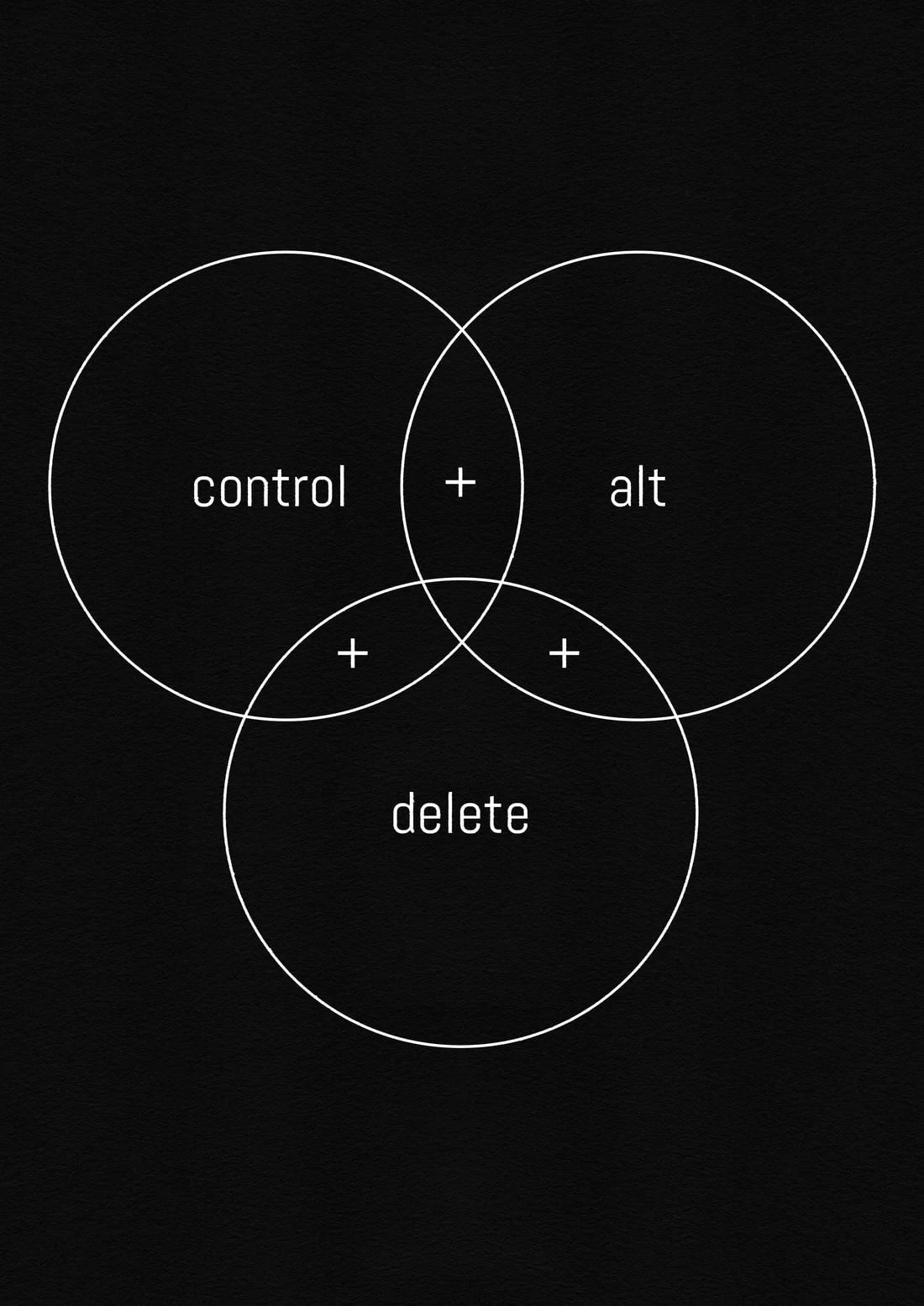 Ctrl+Alt+Del contemporary wall art print by Roman Post. - sold by DROOL